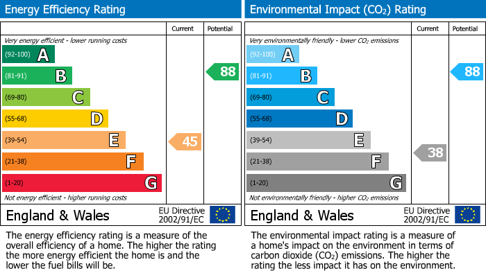 EPC Graph for Brunswick Road, Altrincham, WA14 1LP