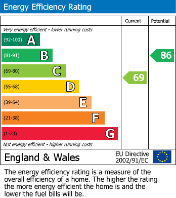 EPC Graph for Bankhall Lane, Hale, WA15 0LE