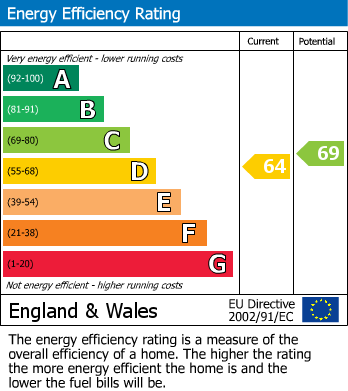 EPC Graph for Consort Place, Bowdon, WA14 2SH