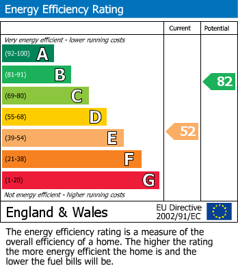 EPC Graph for Suffolk Road, Altrincham