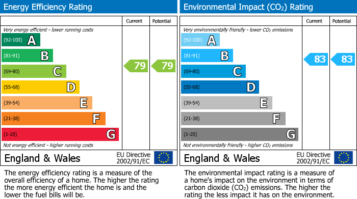 EPC Graph for Badger Road, Altrincham, WA14 5UZ.