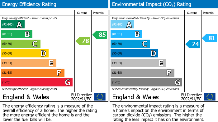 EPC Graph for Quarrymans View, Timperley, WA15 7SB.