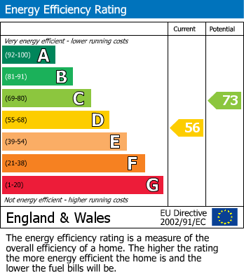 EPC Graph for Beech Road, Hale