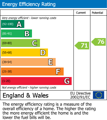 EPC Graph for Oakleigh House, Sale, M33 4PH