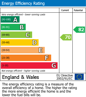 EPC Graph for Heyes Leigh, Heyes Drive, Timperley, Altrincham