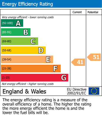EPC Graph for Highfield Avenue, Sale, M33 3DW