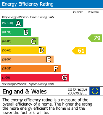 EPC Graph for Dean Road, Handforth, Wilmslow