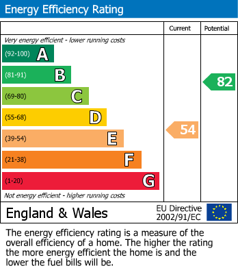 EPC Graph for Bemrose Avenue, Altrincham, WA14 4HE