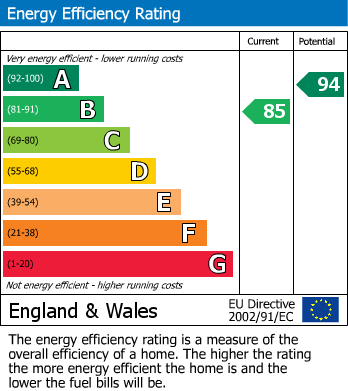 EPC Graph for Lance Corporal Andrew Breeze Way, Denton, Manchester
