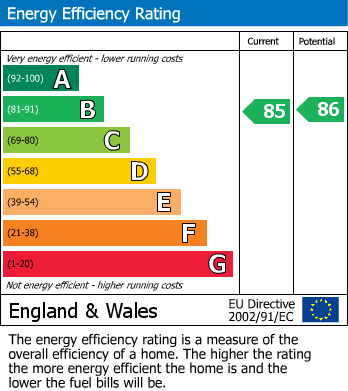 EPC Graph for Plot 5 Williams Row, Chapel Road, Sale