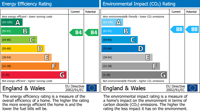 EPC Graph for St. Johns Road, Altrincham, WA14