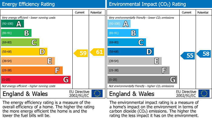 EPC Graph for Hempshaw Lane, Stockport, SK1
