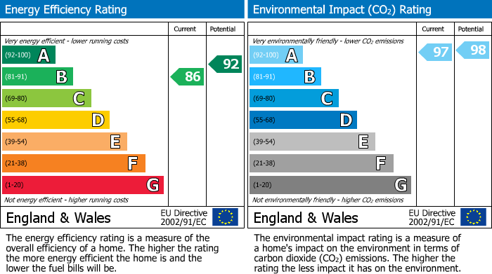 EPC Graph for Chapel Road, Sale, M33