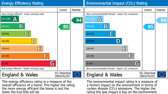 EPC Graph for Oldbrook Fold, Timperley, WA15