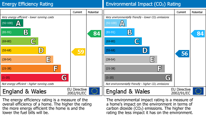 EPC Graph for Bold Street, Altrincham, WA14