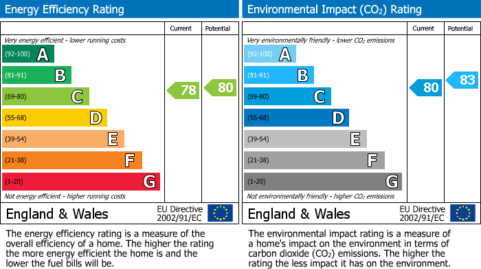 EPC Graph for Dunvegan Road, Hazel Grove, SK7