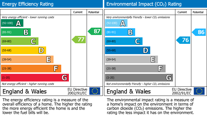EPC Graph for Hulton Square, Salford, M5