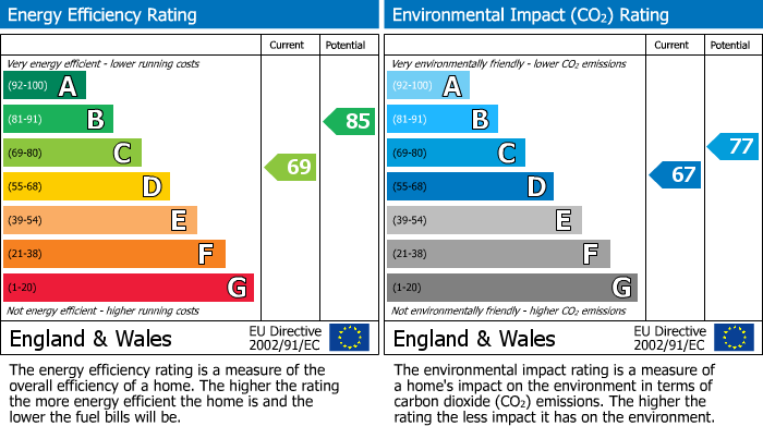 EPC Graph for Beaconsfield Road, Altrincham, WA14